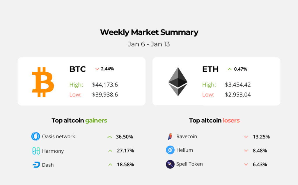 Billionaire Bill Miller transferred half of his fortune to BTC