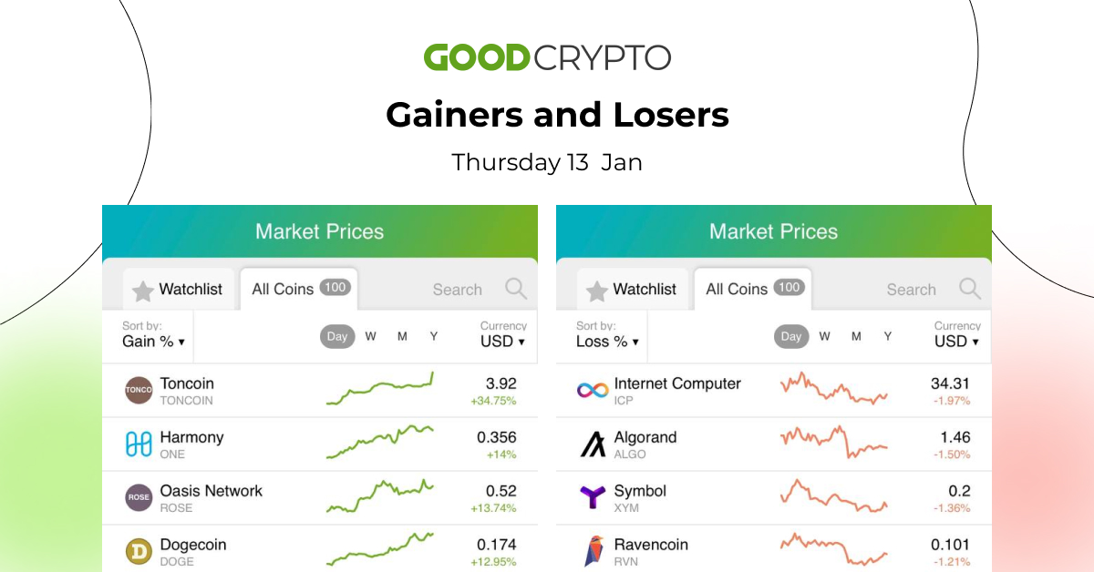 gc_losers_gainers_13.01