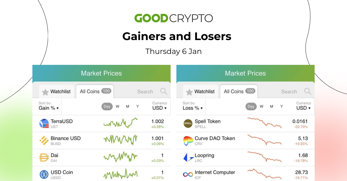 gc_losers_gainers_6.01_w