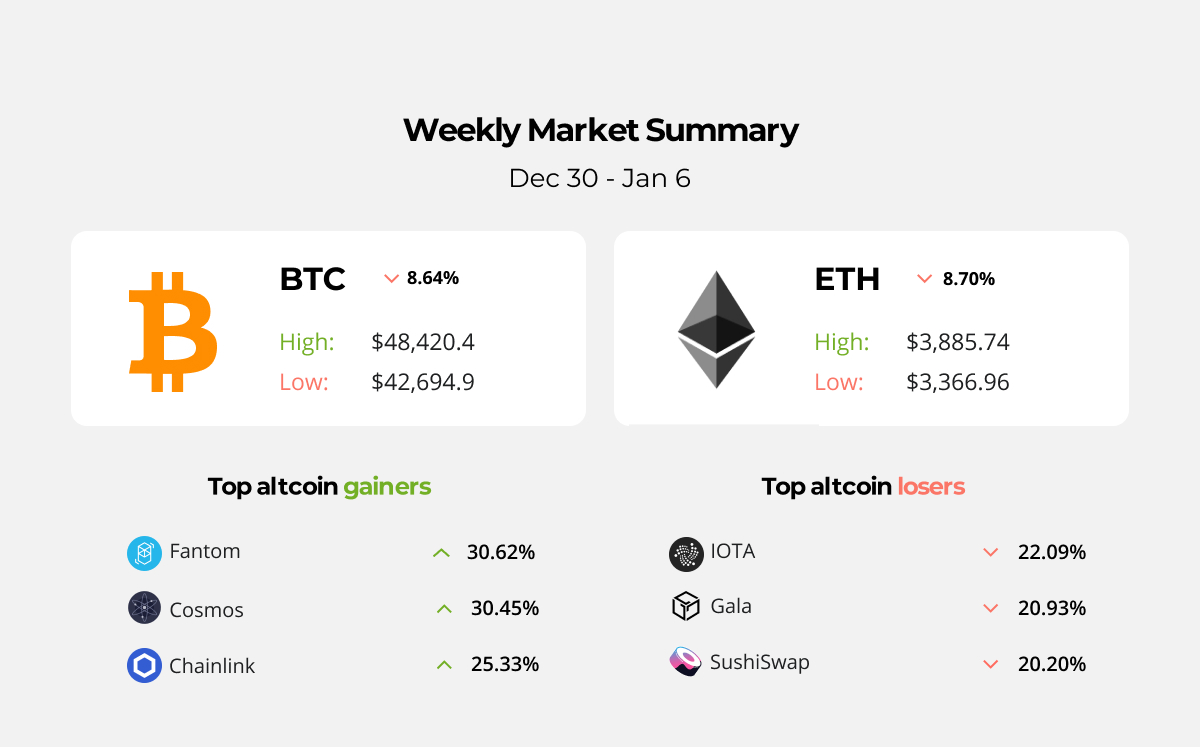 Samsung launches NFT platform for Its Smart TVs