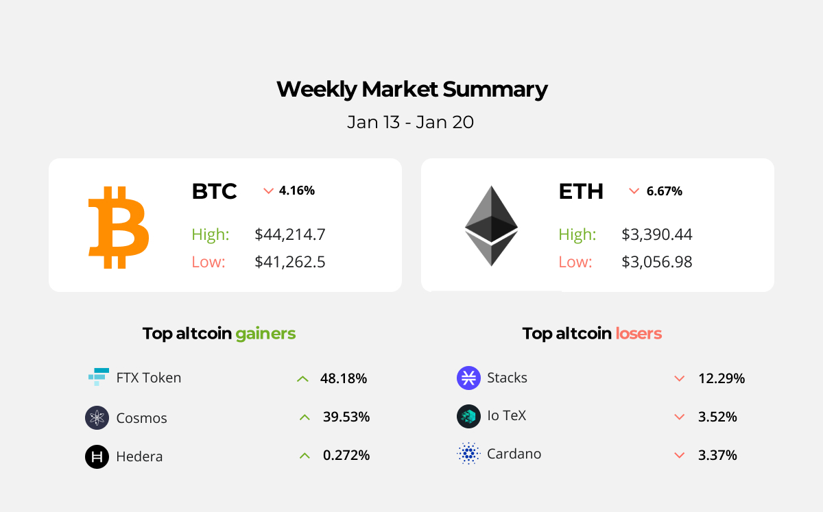 Mercedes-Benz is entering the NFT madness