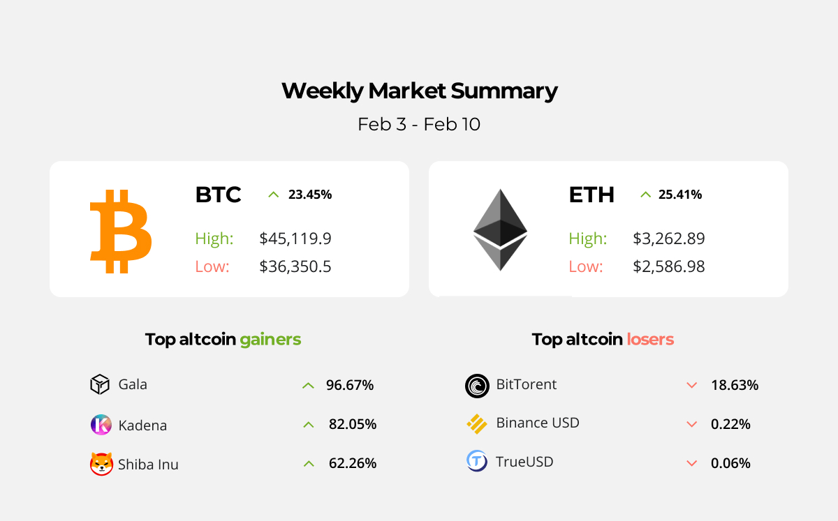 Next iPhone feature will allow shops to accept crypto payments