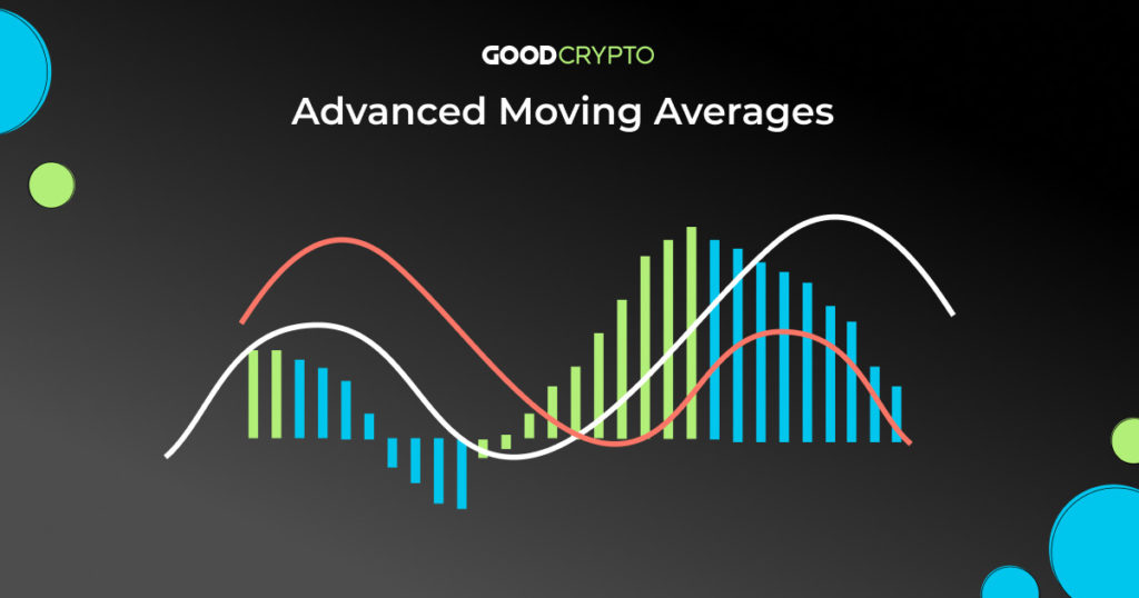Advanced Moving Averages: SMMA, AMA, LWMA, DEMA, TEMA – a Complete Guide for Crypto Traders