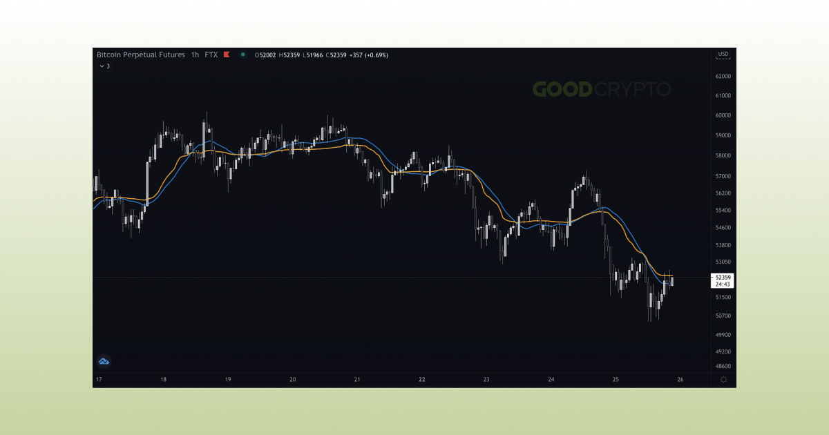 Advanced Moving Averages_10