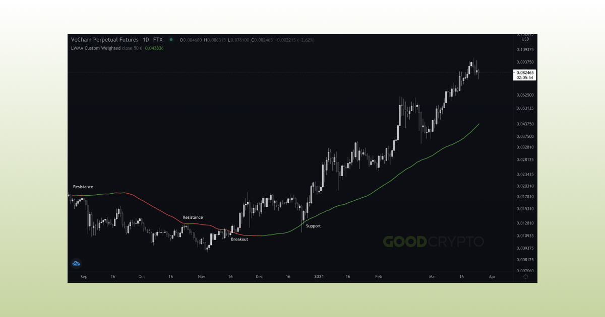 Advanced Moving Averages_11