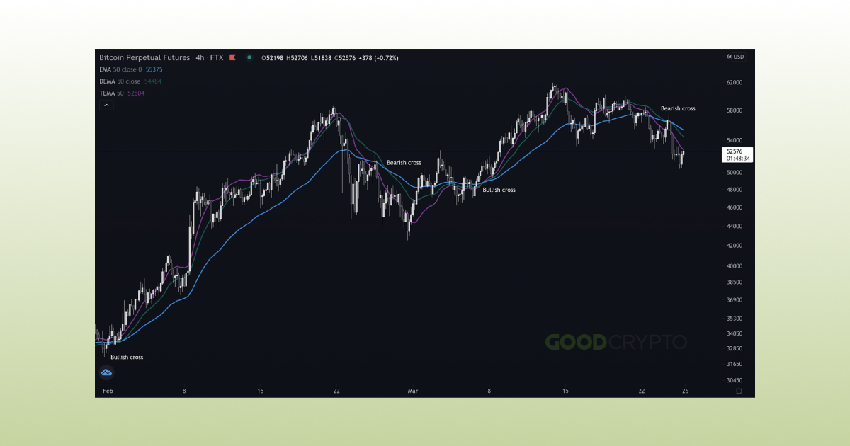 Advanced Moving Averages_15
