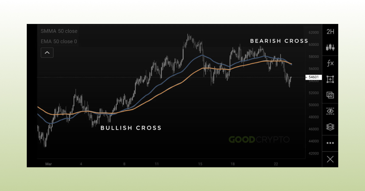 Advanced Moving Averages_5