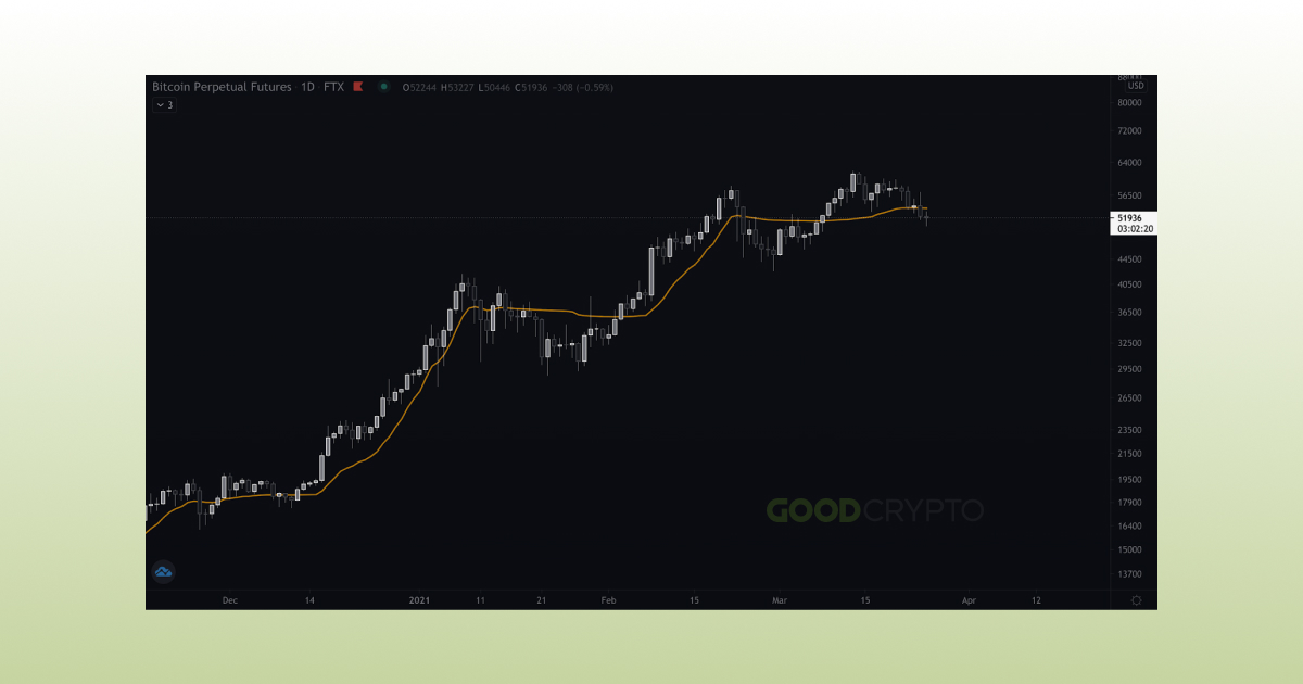 Advanced Moving Averages_6