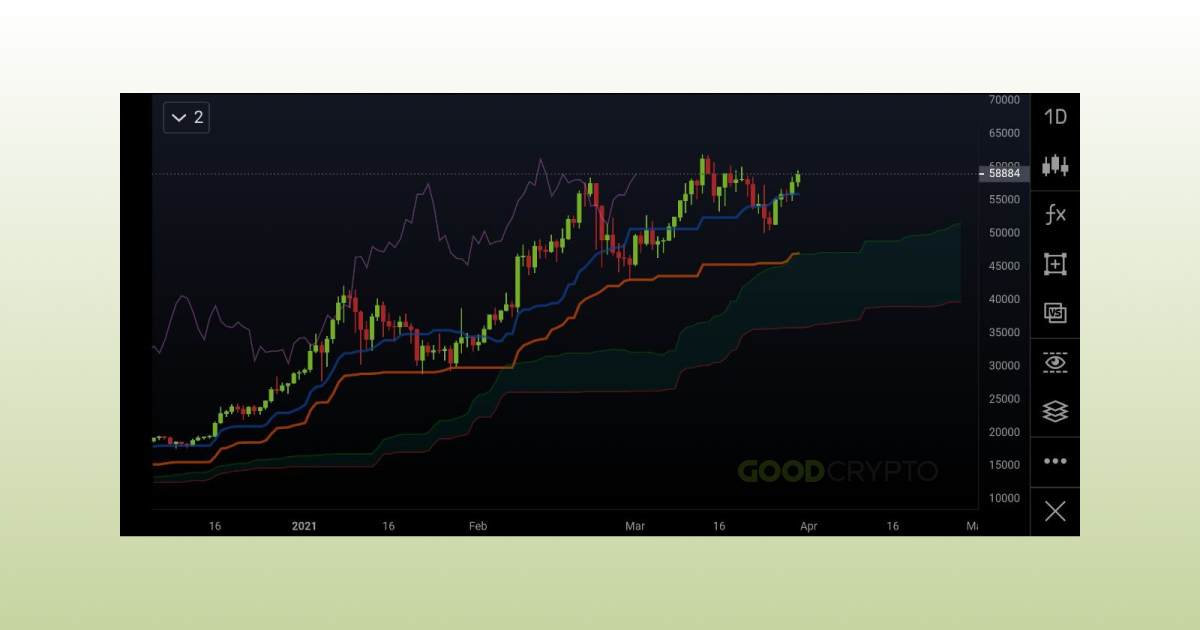 Ichimoku Cloud Definition_13