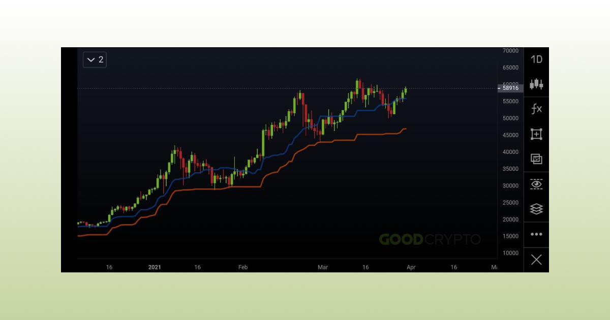Ichimoku Cloud Definition_4