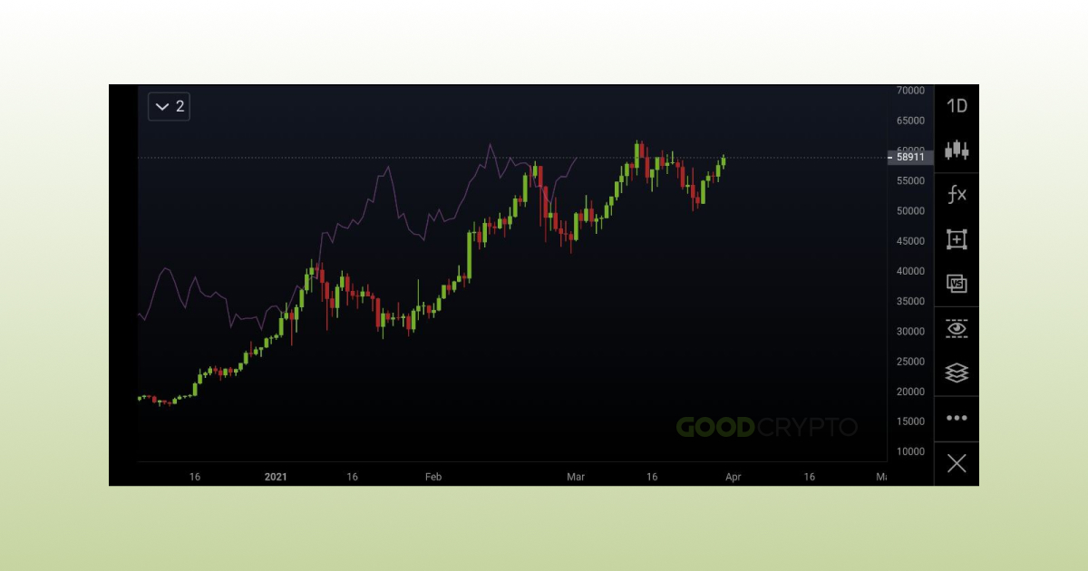 Ichimoku Cloud Definition_7