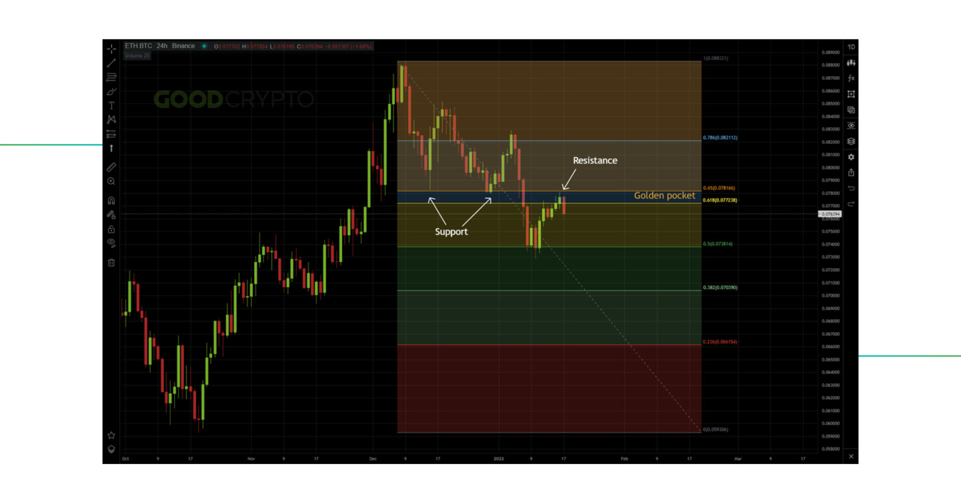 fibonacci_retracement_12