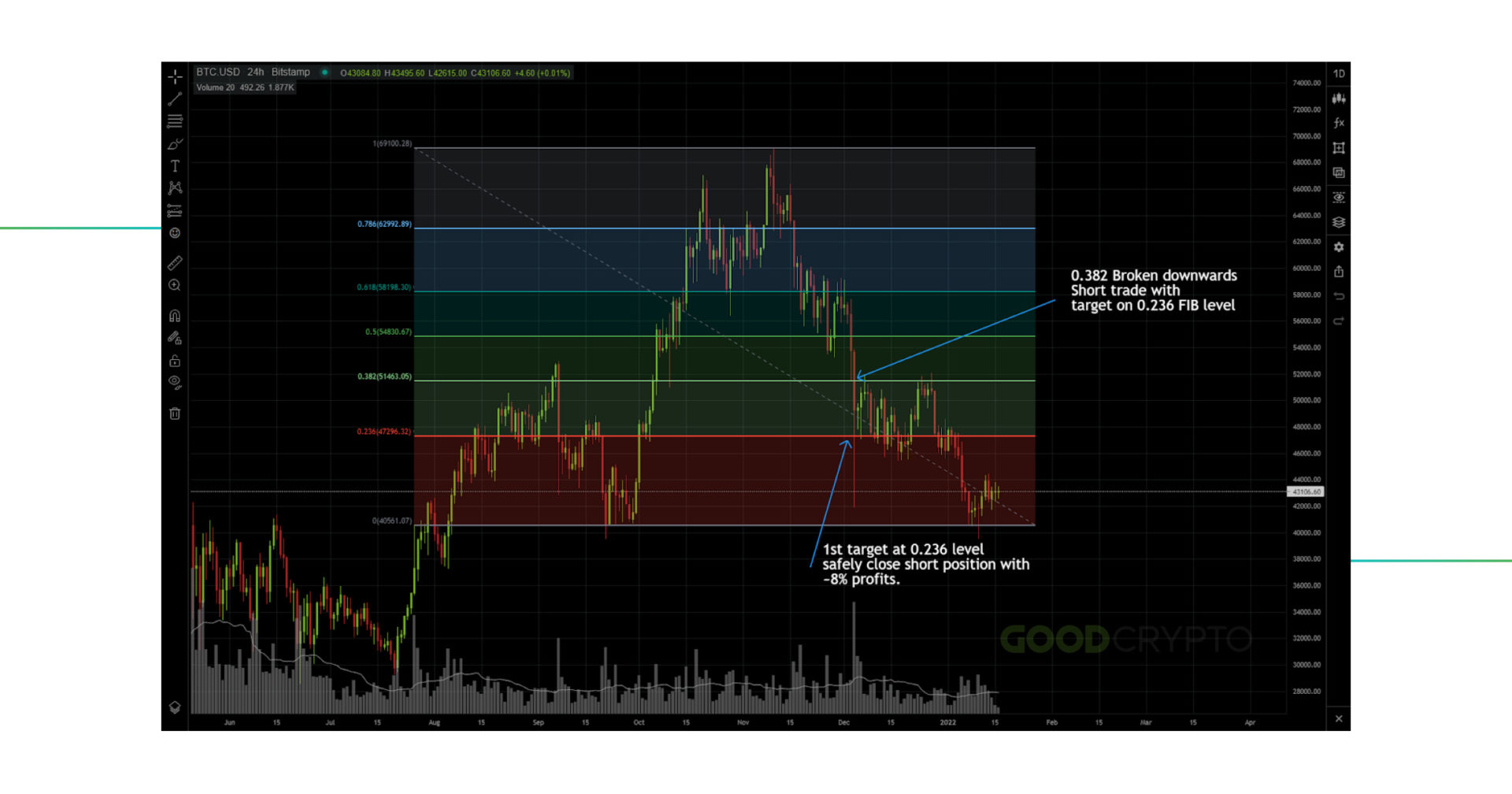 fibonacci_retracement_3