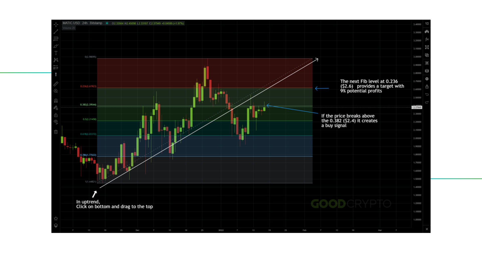 fibonacci_retracement_8