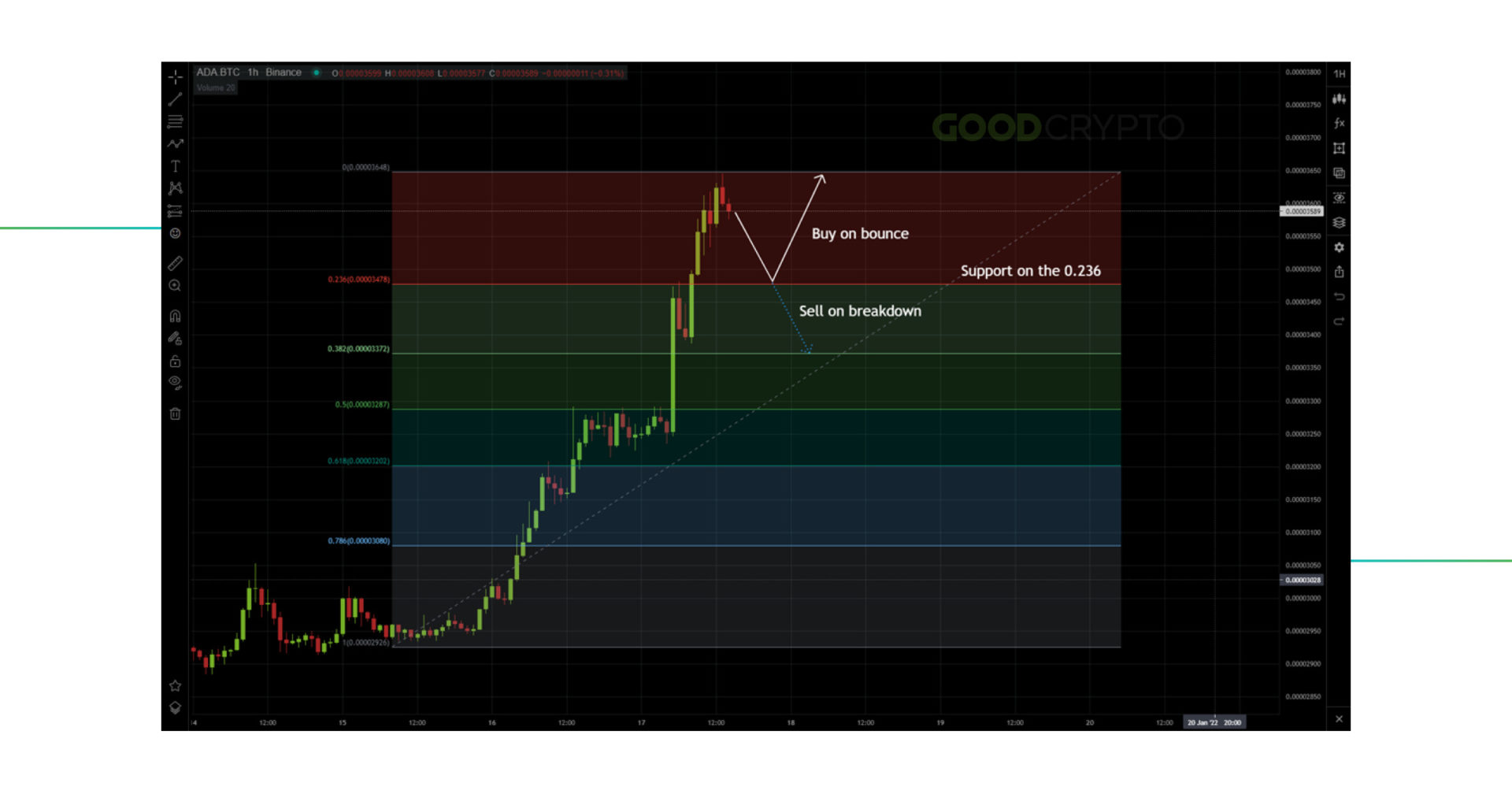 fibonacci_retracement_9