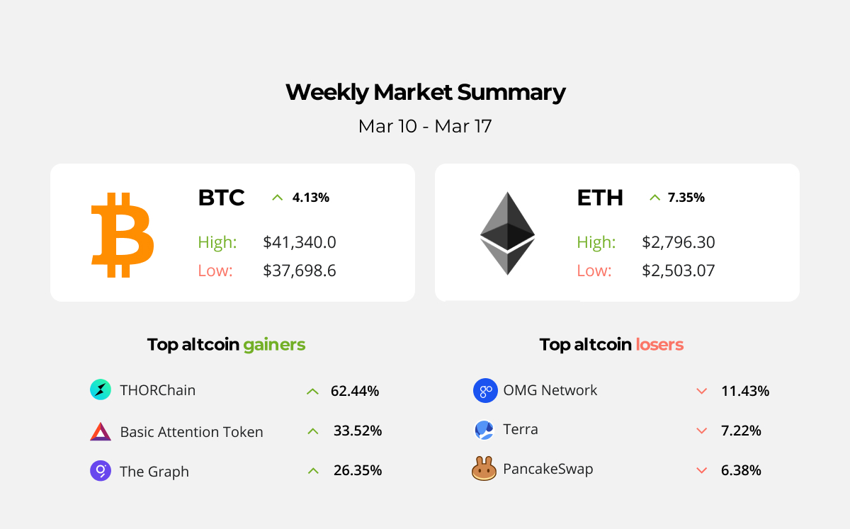 Elon Musk continues to hold BTC, ETH, and DOGE