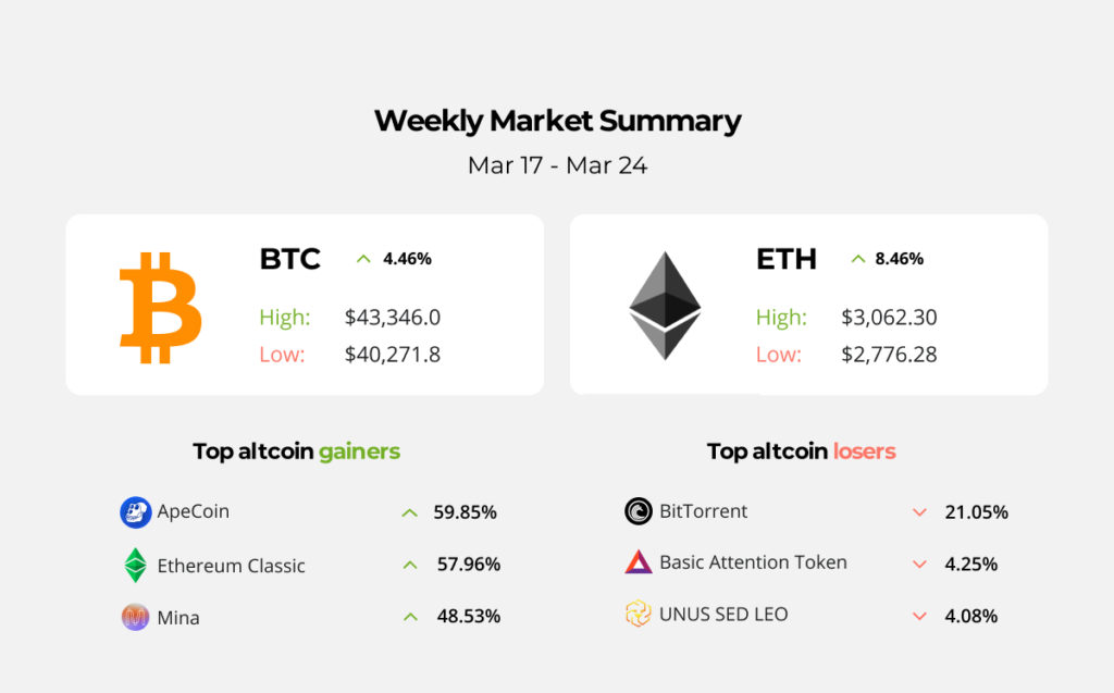 Physically staked Solana ETPs are now available through FTX and CoinShares