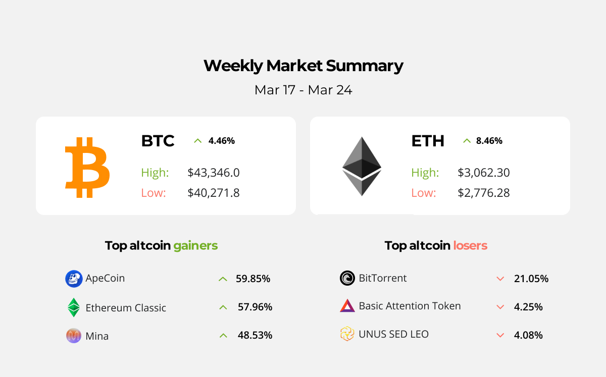Physically staked Solana ETPs are now available through FTX and CoinShares