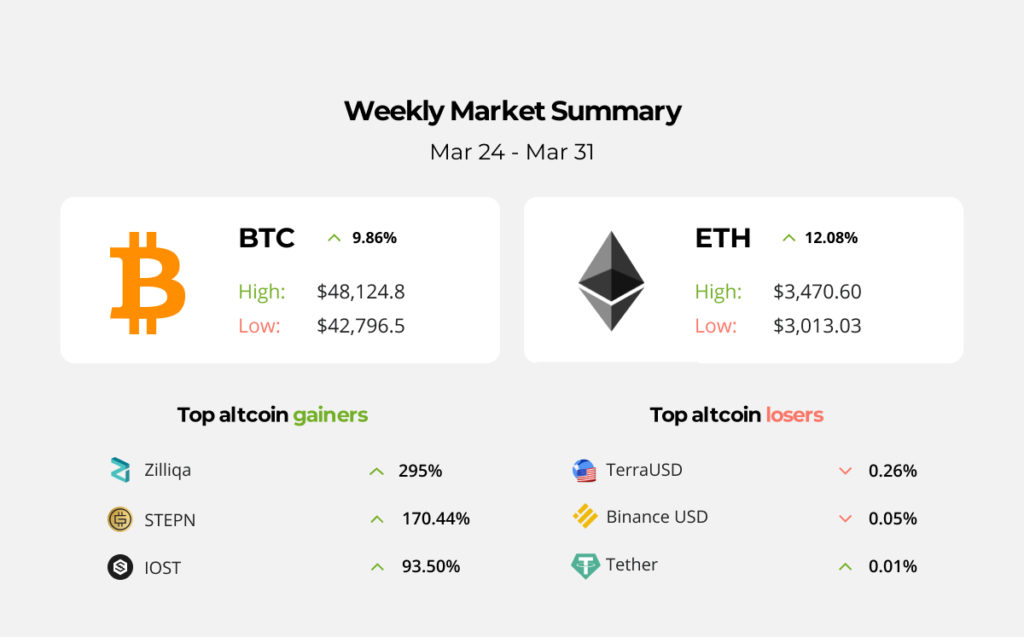 Apple Pay integration and other iOS improvements are now available in MetaMask