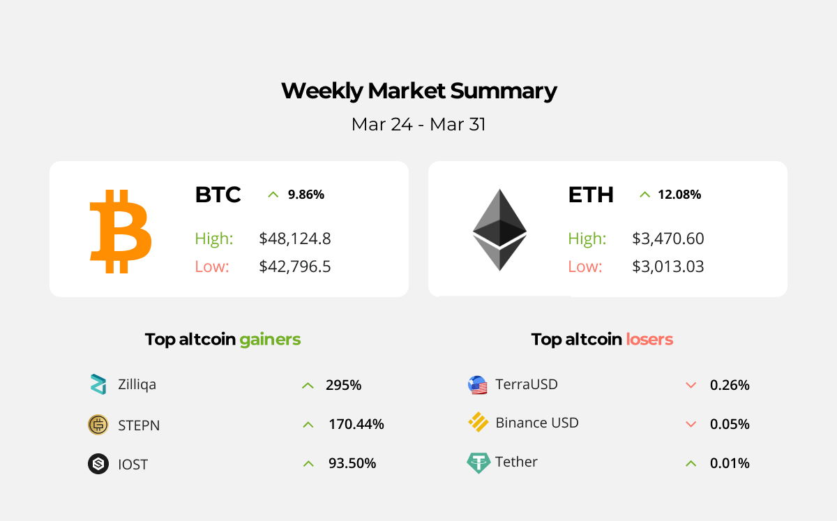 Apple Pay integration and other iOS improvements are now available in MetaMask