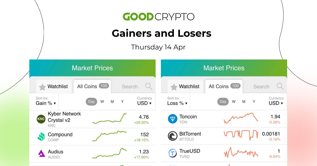 gc_losers_gainers_14.04_w