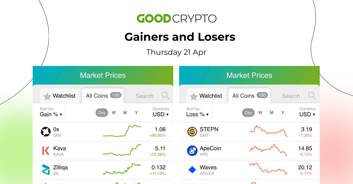 gc_losers_gainers_21.04_w