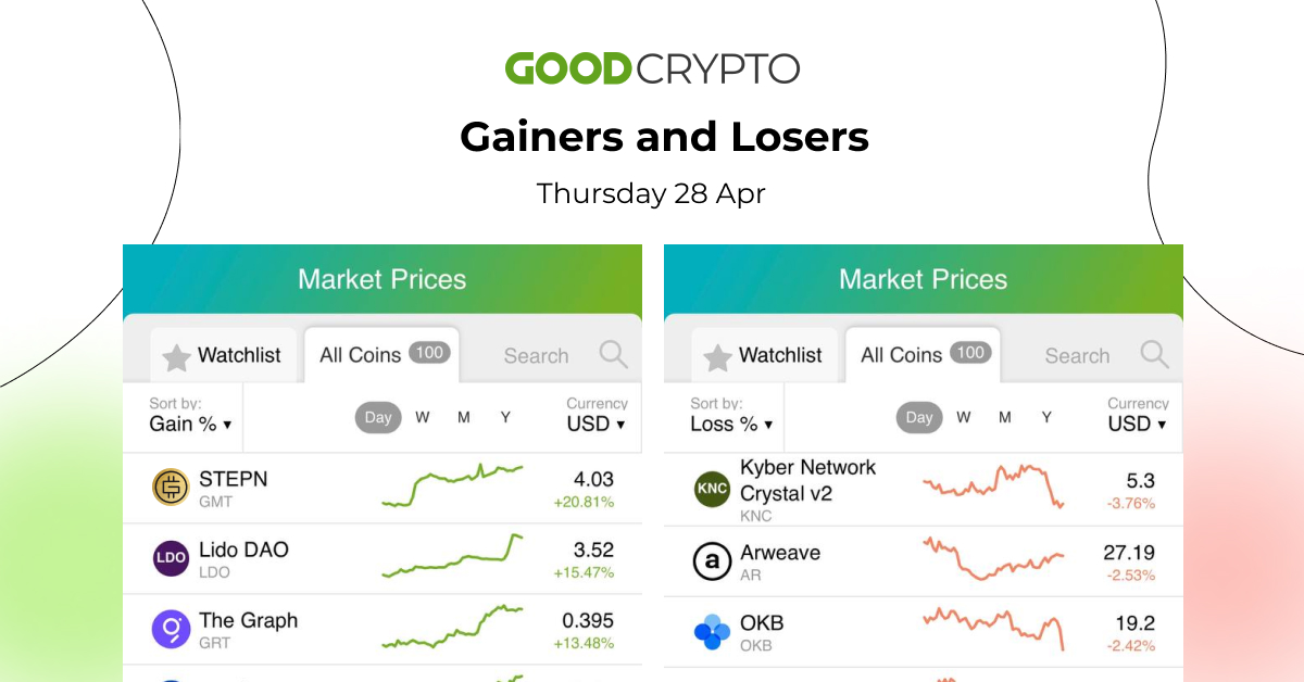 gc_losers_gainers_28.04_w