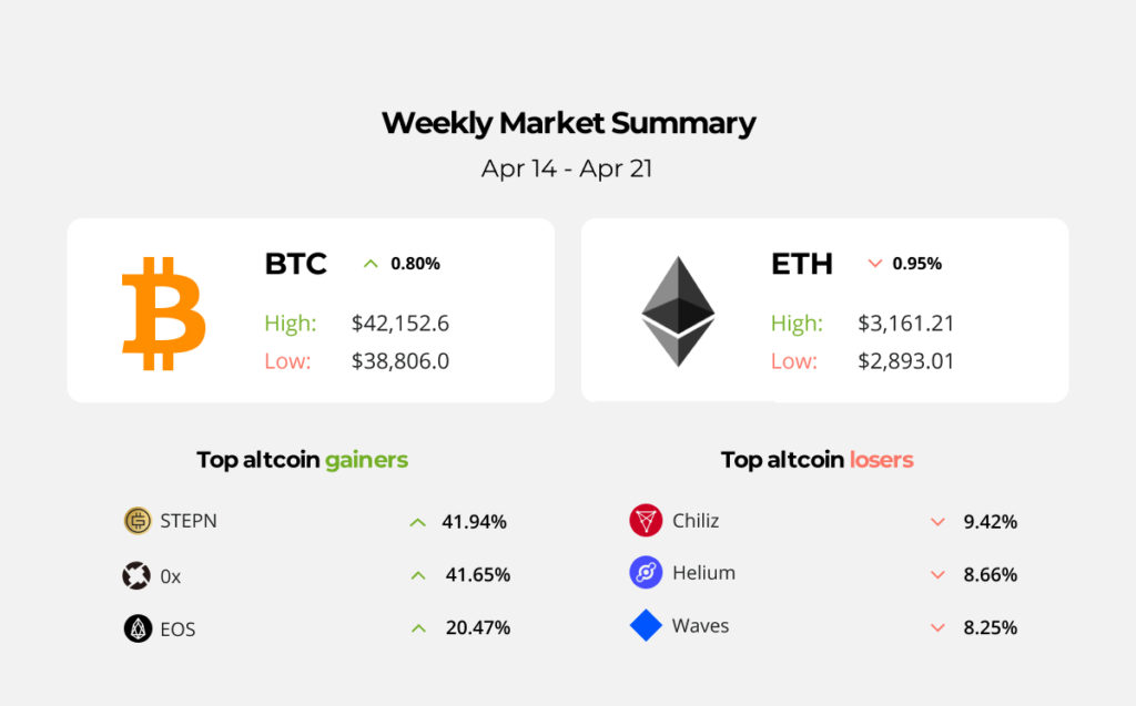 NBA has announced ‘Dynamic’ Ethereum NFTs for Playoffs