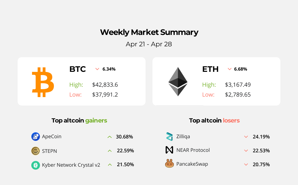 Bybit adds crypto options trading as part of expansion plans
