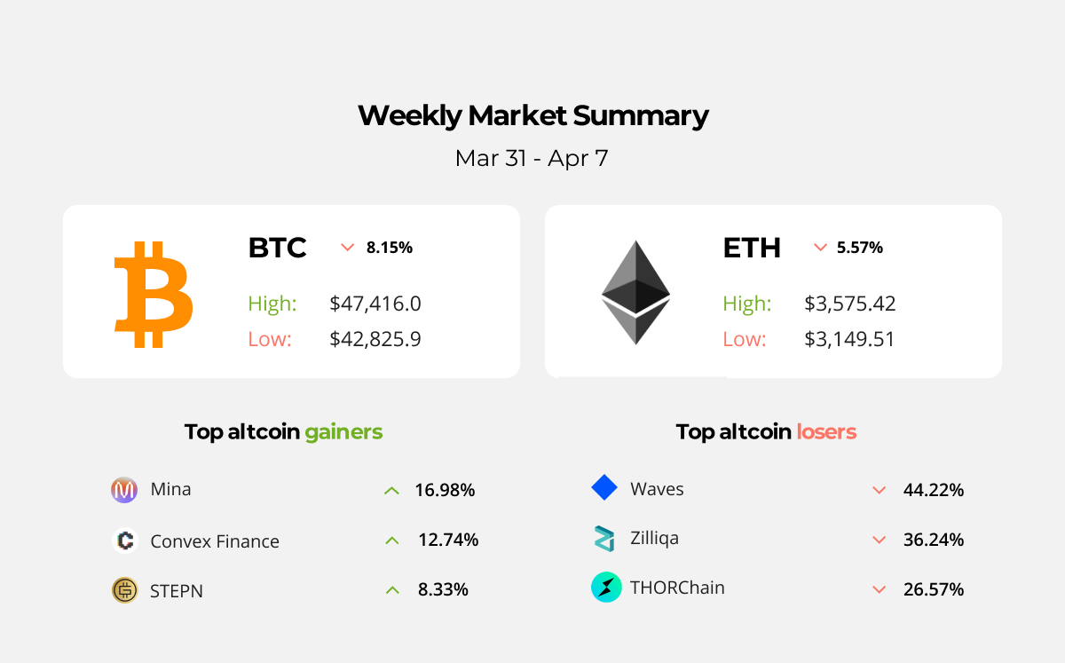 Steven Soderbergh contributes $300,000 to a crypto-powered film fund