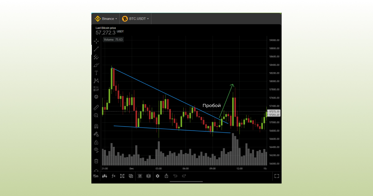 Chart Patterns for Crypto_14_n