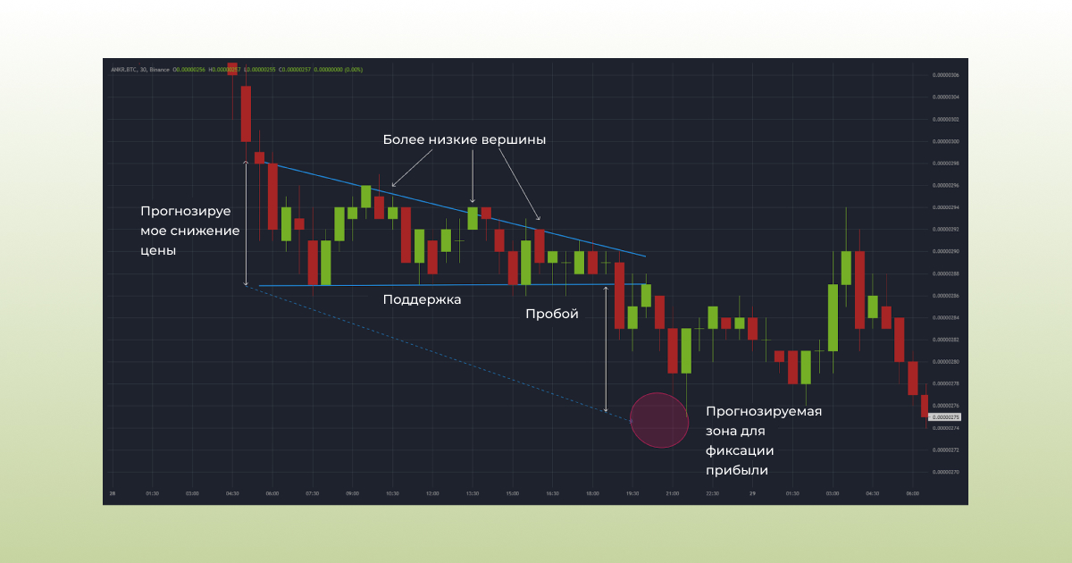 Chart Patterns for Crypto_3