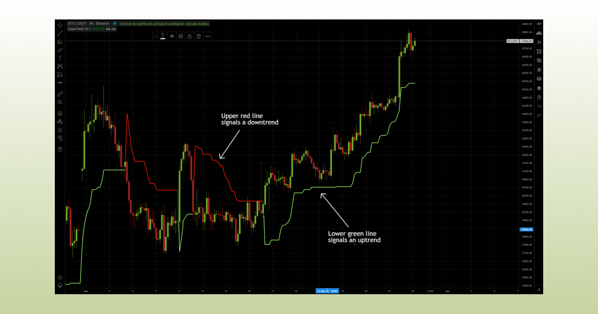 Supertrend_Indicator_1