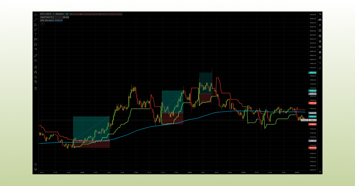 Supertrend_Indicator_6