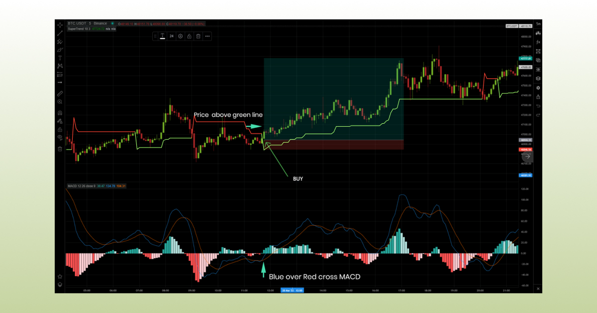 Supertrend_Indicator_9