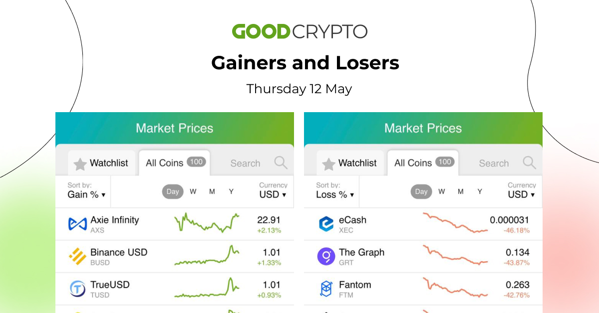gc_losers_gainers_12.05_w