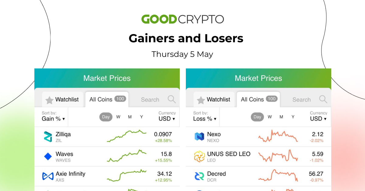 gc_losers_gainers_5.05_w