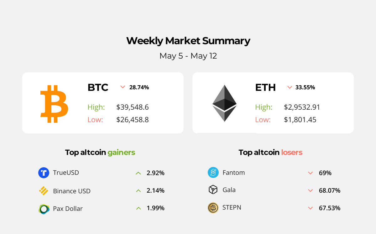 Despite market volatility, Celsius Network executives reject claims of huge losses