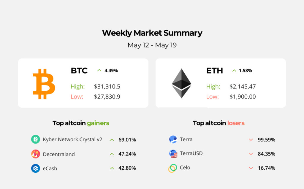 Aave launches open-source platform for social networking DApps on Polygon