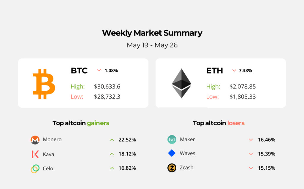 Crypto is changing how humanitarian agencies deliver aid and services