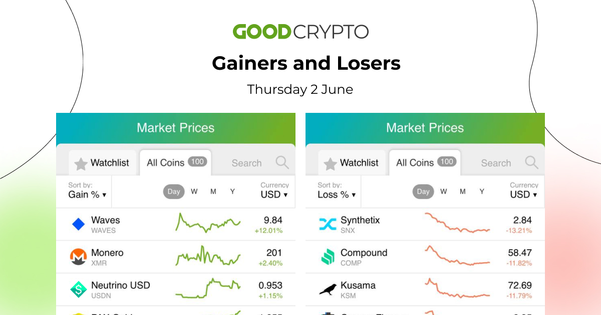 gc_losers_gainers_2.06_w