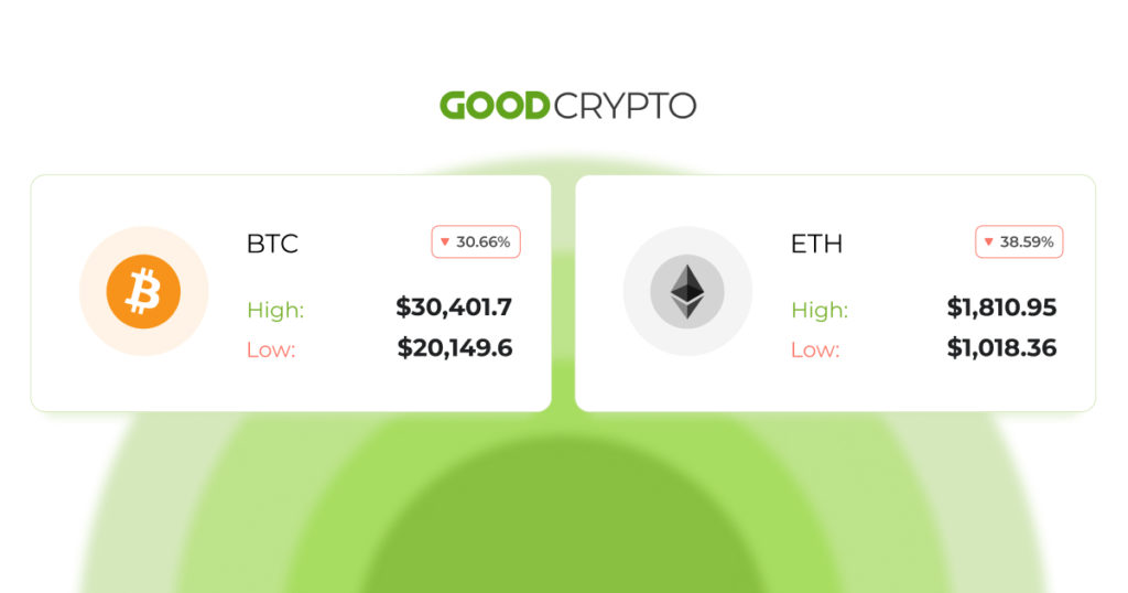 With the help of the Splyt crypto alliance, Binance hopes to become a super app