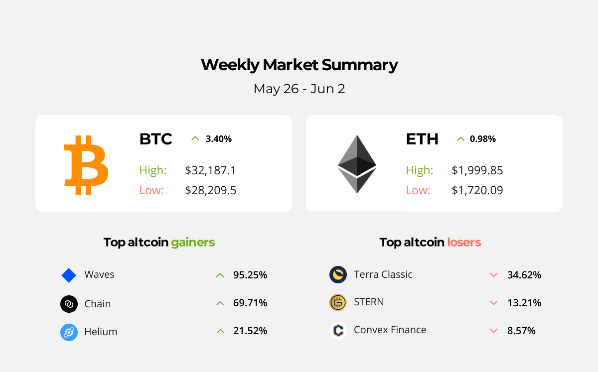 KuCoin plugs into Web3 with a new decentralized wallet