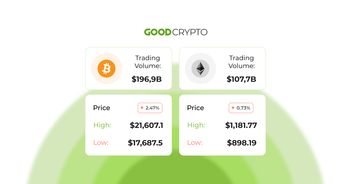 Through Binance Connect, the Trust Wallet, now has a buy option