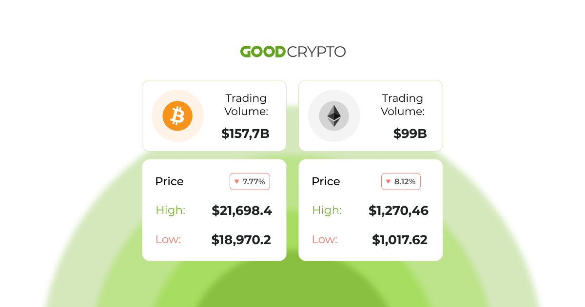 Anchorage introduces institutional investors to Ethereum staking