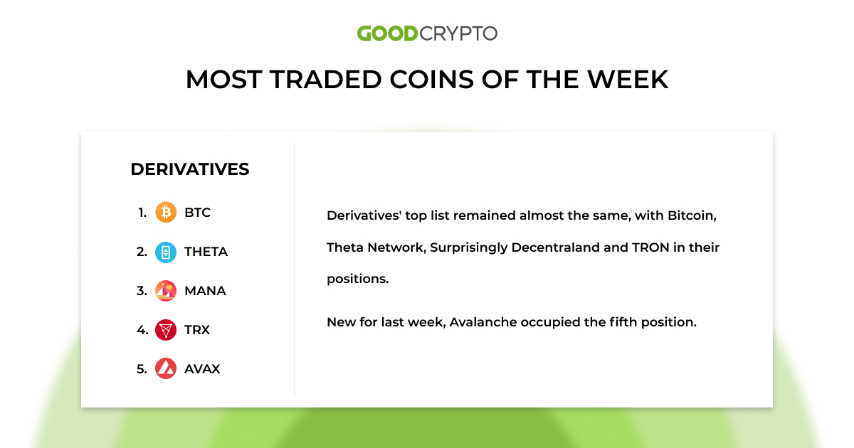 gc_trades_new_30.05_derivatives_w