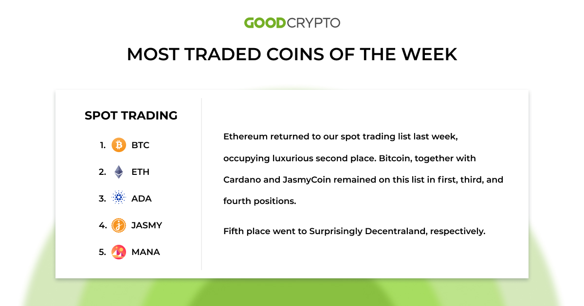 gc_trades_new_30.05_spot_w