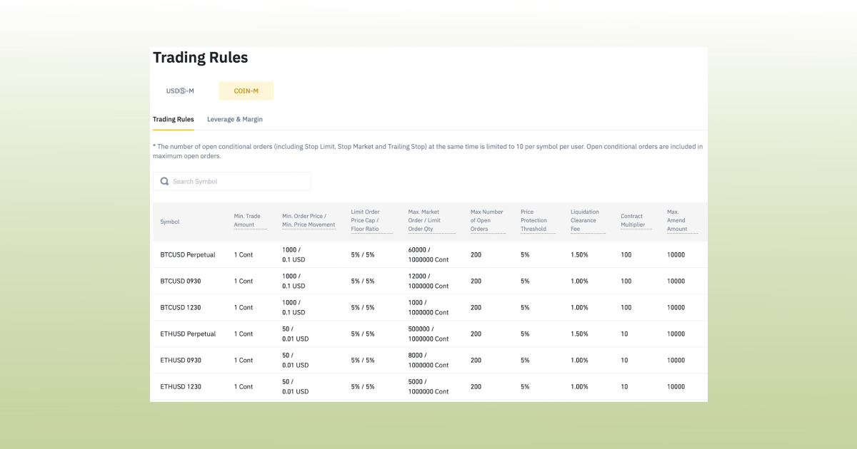 Binance_trading_rules