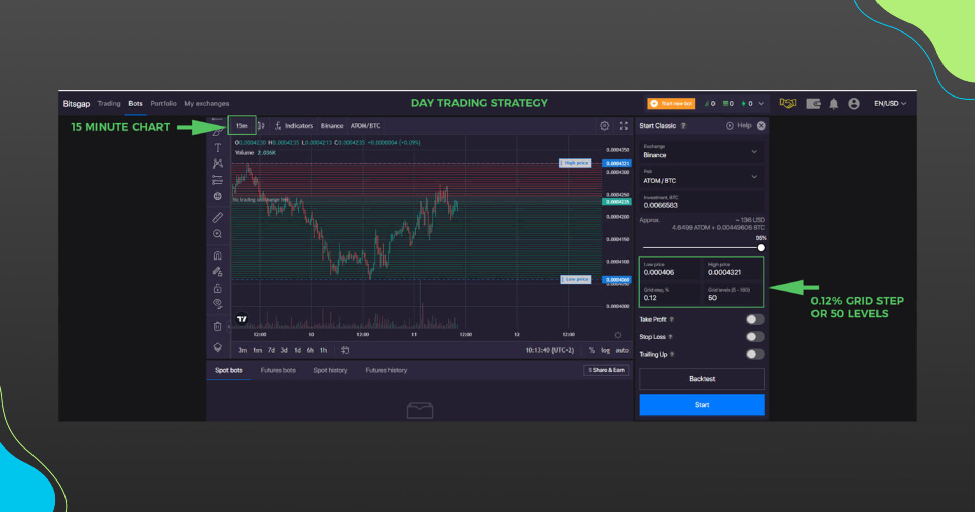 Bitsgap_Day_Trading