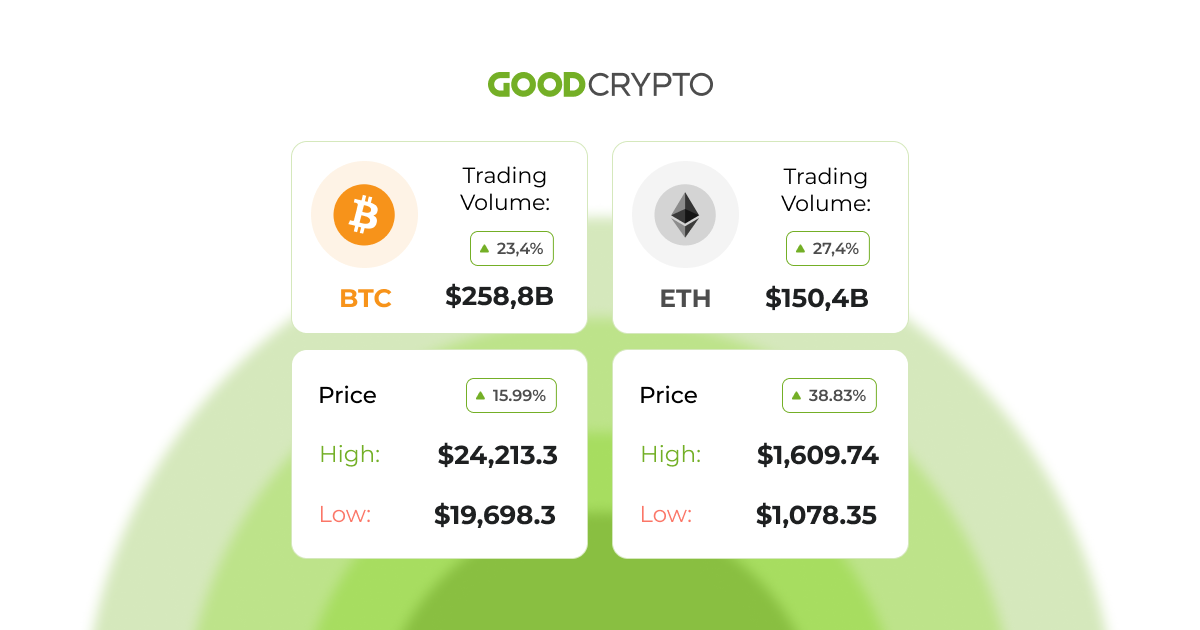 Zero-knowledge Polygon EVM Rollup tries to make Web3 transactions less expensive